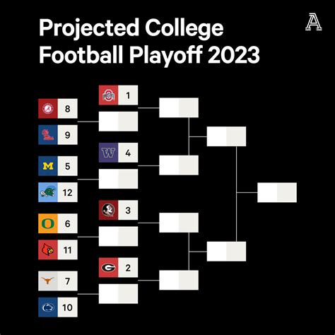 cfg football betting|Legal CFP Betting – How To Bet On The College Football Playoff.